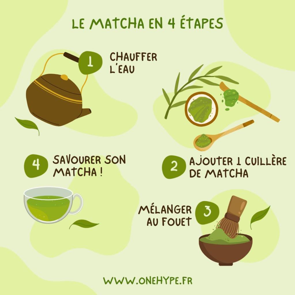 étapes préparation thé matcha vert